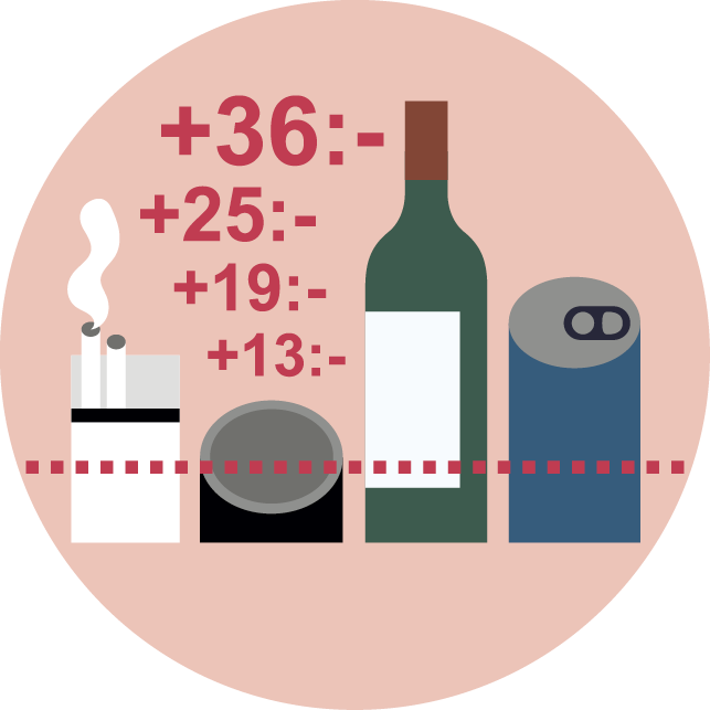 AN_nr2-3_2022_Varfor_punktskatt_pa_alkohol_tobak_Karin_Ulin AN_nr2-3_2022_Varfor_punktskatt_pa_alkohol_tobak_Karin_Ulin